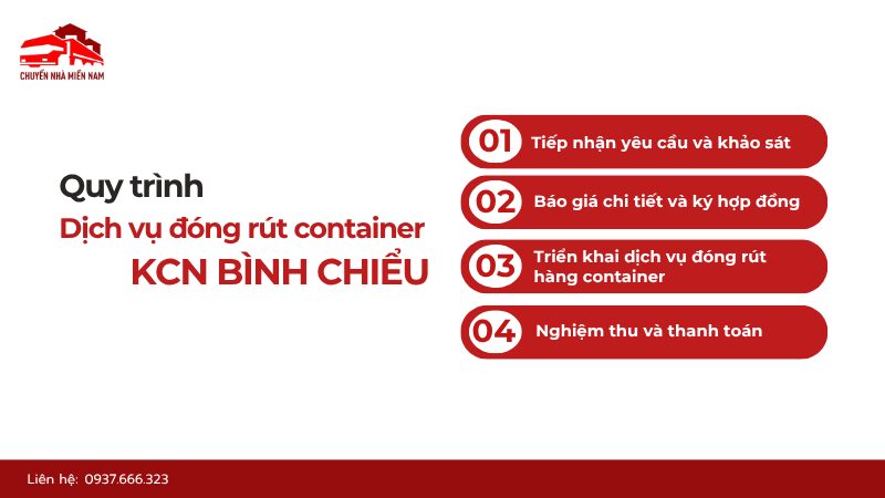 Quy trình dịch vụ đóng rút container chuyên nghiệp của Chuyển Nhà Miền Nam