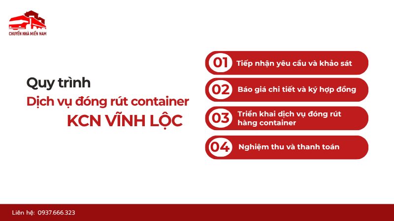 Quy trình dịch vụ đóng rút container KCN Vĩnh Lộc