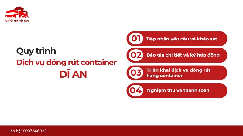 Quy trình đóng rút container chuyên nghiệp tại Dĩ An