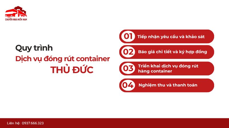 Quy trình dịch vụ đóng rút container Thủ Đức của Chuyển Nhà Miền Nam