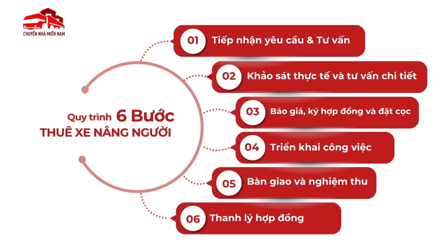 Quy trình thuê xe nâng người
