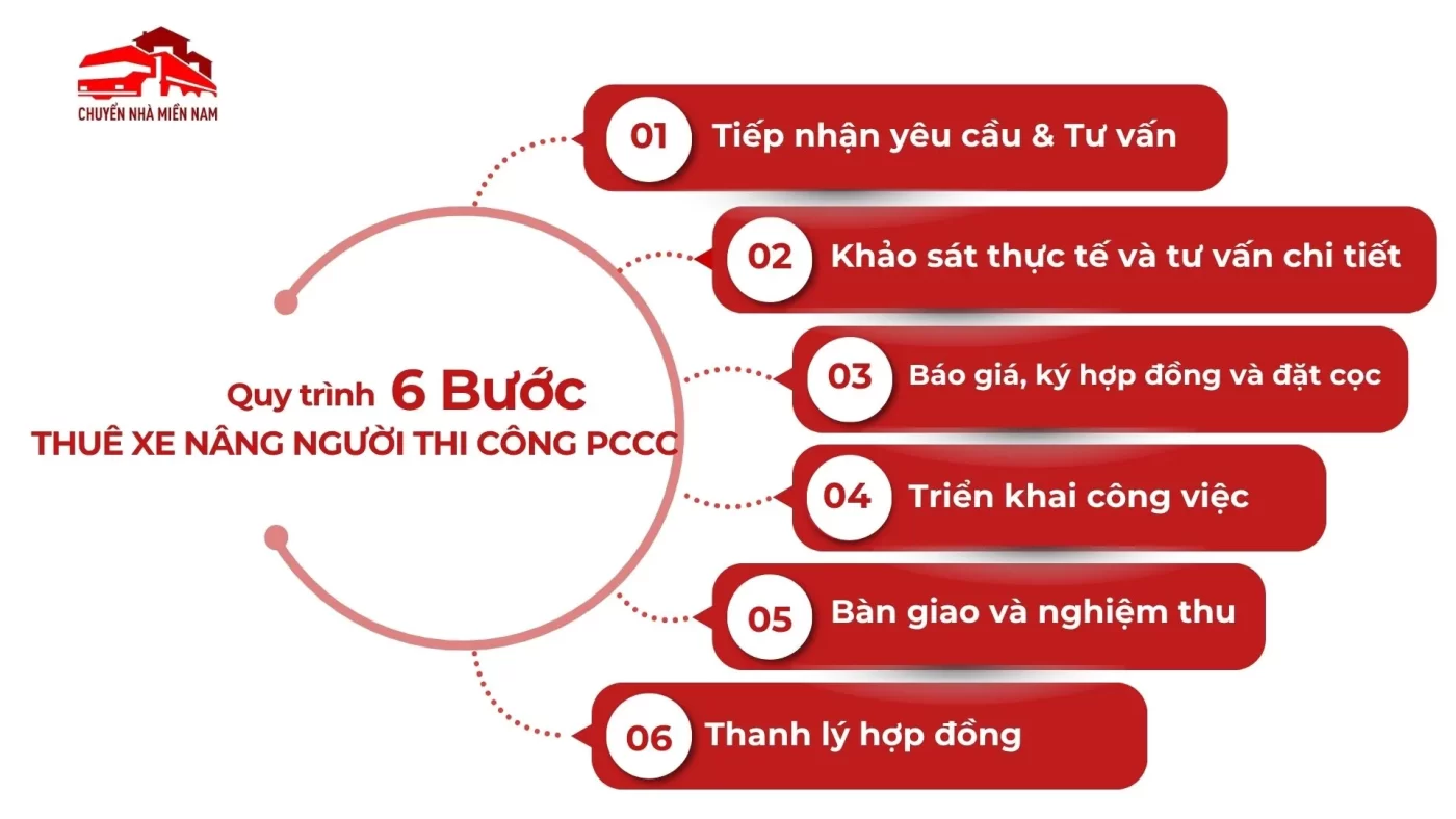 Quy trình thuê xe nâng người thi công pccc
