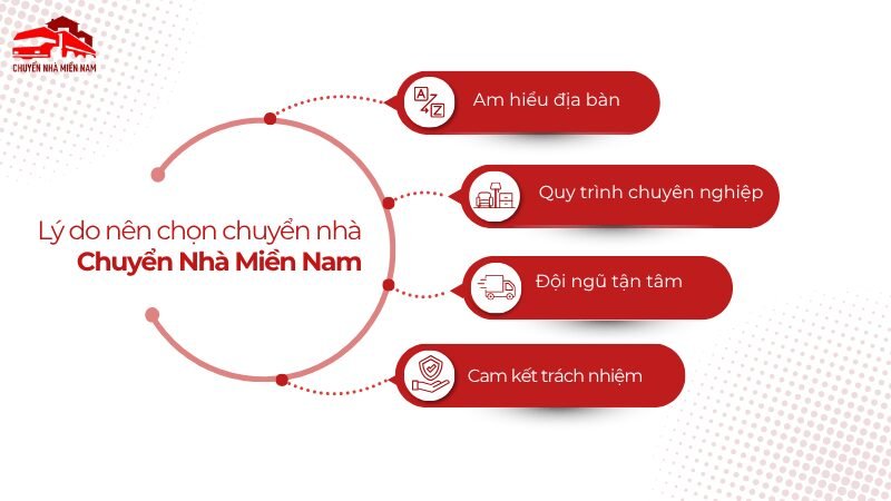 Lý do nên chọn dịch vụ chuyển nhà tại phường Phú Thọ Hòa của Chuyển Nhà Miền Nam