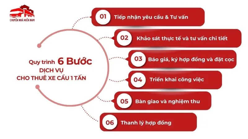 Quy trình cho thuê xe cẩu 1 tấn