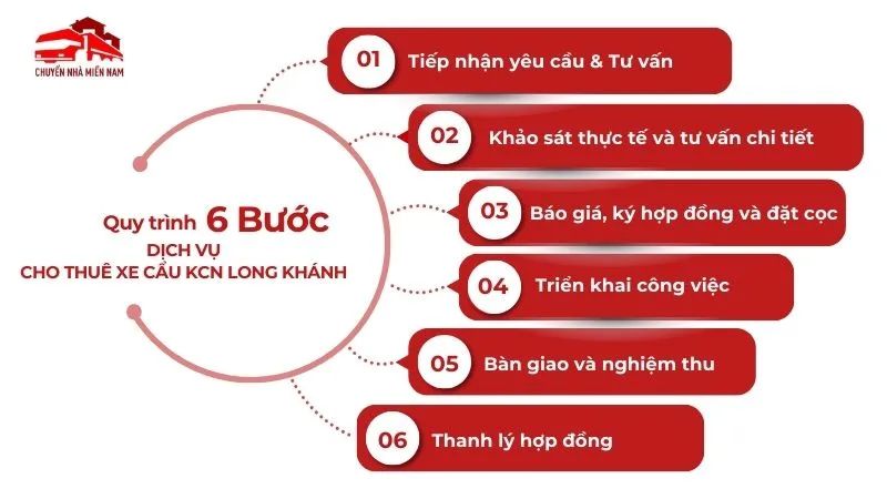 Quy trình cho thuê xe cẩu KCN Long Khánh