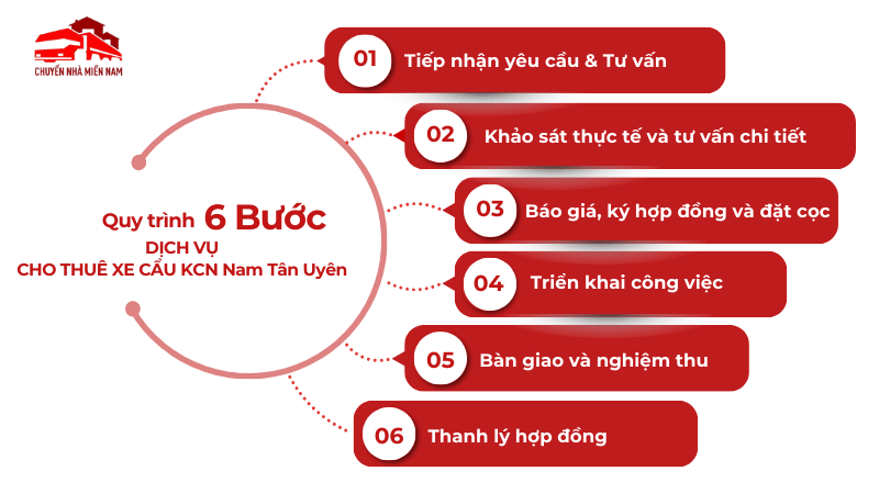 Quy trình cho thuê xe cẩu KNC Nam Tân Uyên