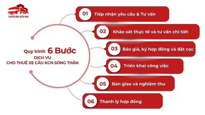 Quy trình cho thuê xe cẩu KCN Sóng Thần