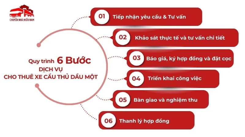 Quy trình cho thuê xe cẩu Thủ Dầu Một