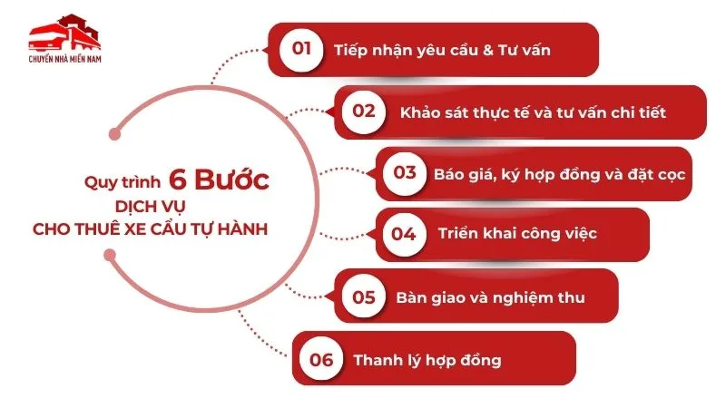 Quy trình cho thuê xe cẩu tự hành