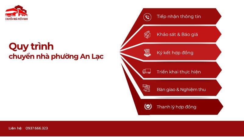 Quy trình chuyển nhà tại phường An Lạc