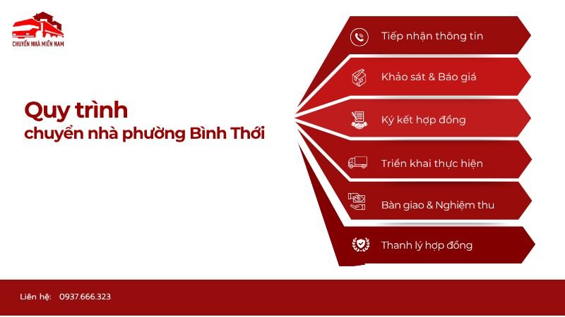 Quy trình chuyển nhà tại phường Bình Thới