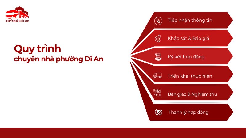 Quy trình chuyển nhà tại phường Dĩ An