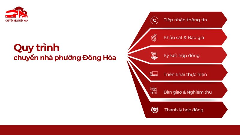 Quy trình chuyển nhà tại phường Đông Hòa giá tốt