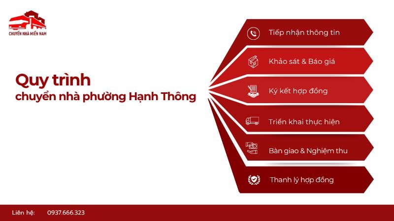 Quy trình chuyển nhà tại phường Hạnh Thông giá rẻ