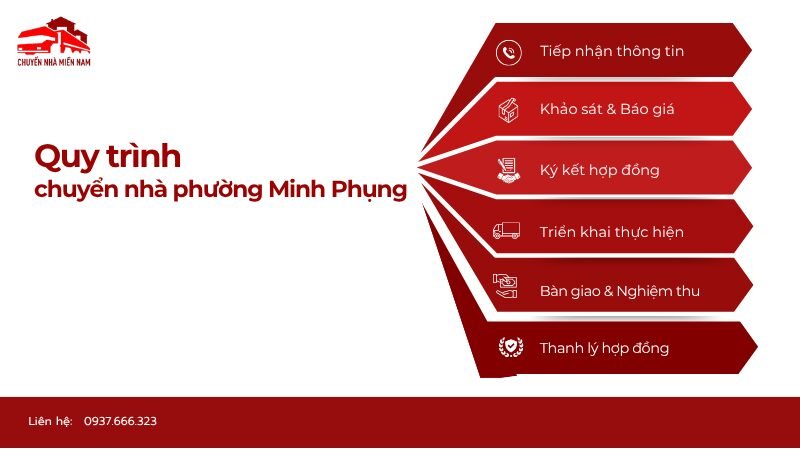 Quy trình chuyển nhà tại phường Minh Phụng giá rẻ