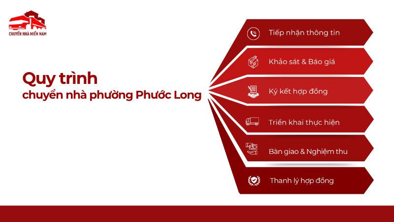 Quy trình chuyển nhà tại phường Phước Long