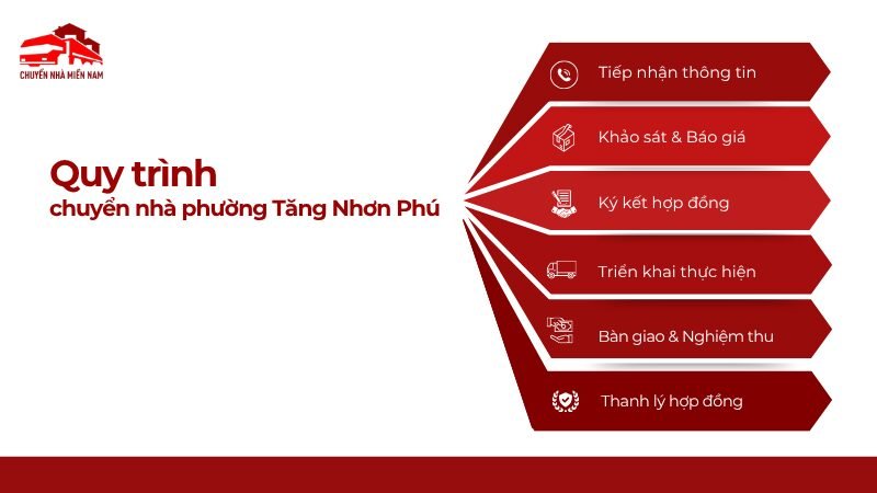 Quy trình chuyển nhà tại phường Tăng Nhơn Phú