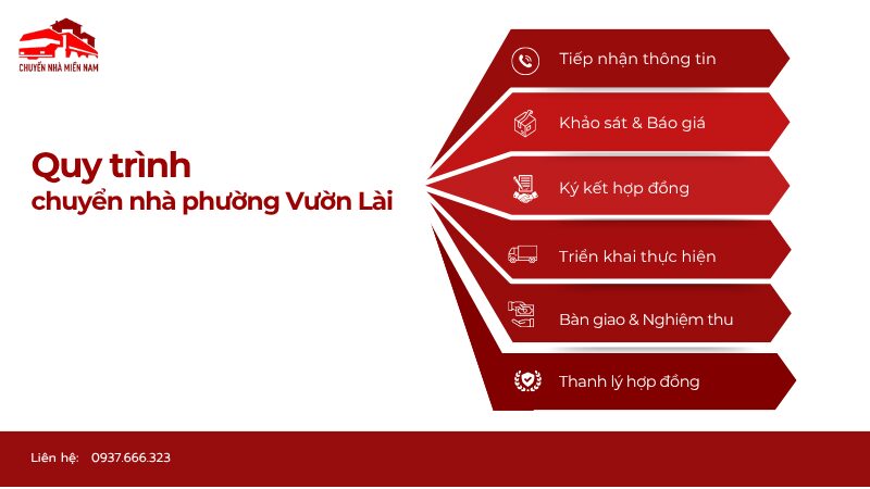 Quy trình chuyển nhà phường Vườn Lài