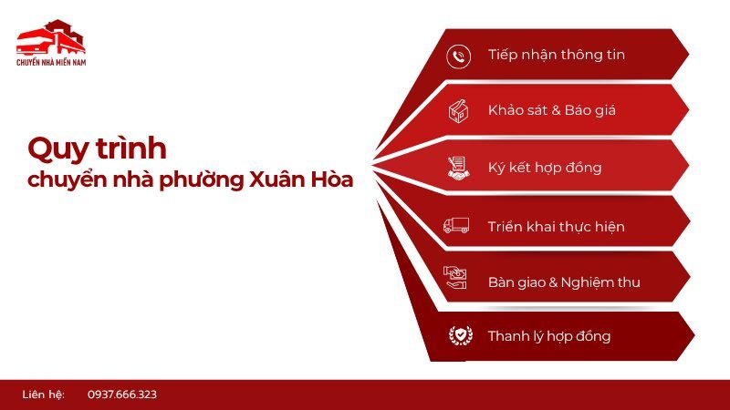 Quy trình chuyển nhà phường Xuân Hòa uy tín
