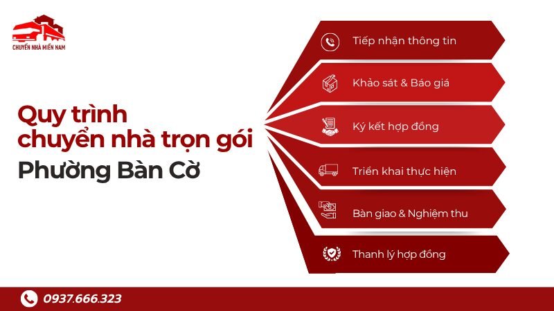 Quy trình dịch vụ chuyển nhà phường Bàn Cờ Chuyển Nhà Miền Nam
