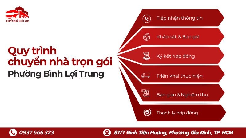 Quy trình dịch vụ chuyển nhà tại phường Bình Lợi Trung Chuyển Nhà Miền Nam