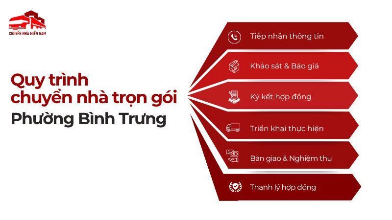 Quy trình dịch vụ chuyển nhà tại phường Bình Trưng Chuyển Nhà Miền Nam