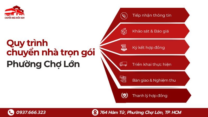 Quy trình dịch vụ chuyển nhà phường Chợ Lớn Chuyển Nhà Miền Nam