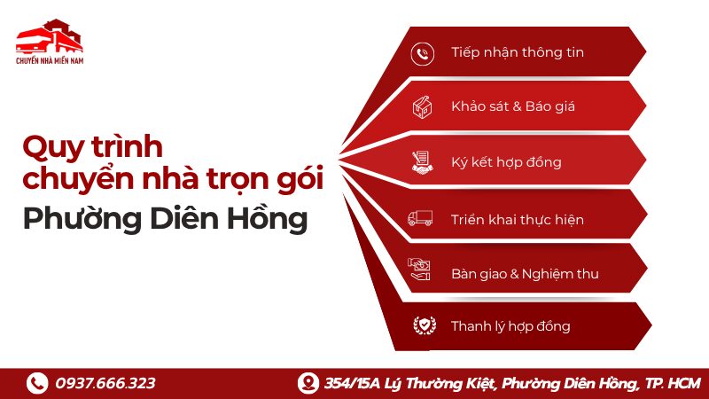 Quy trình dịch vụ chuyển nhà tại phường Diên Hồng