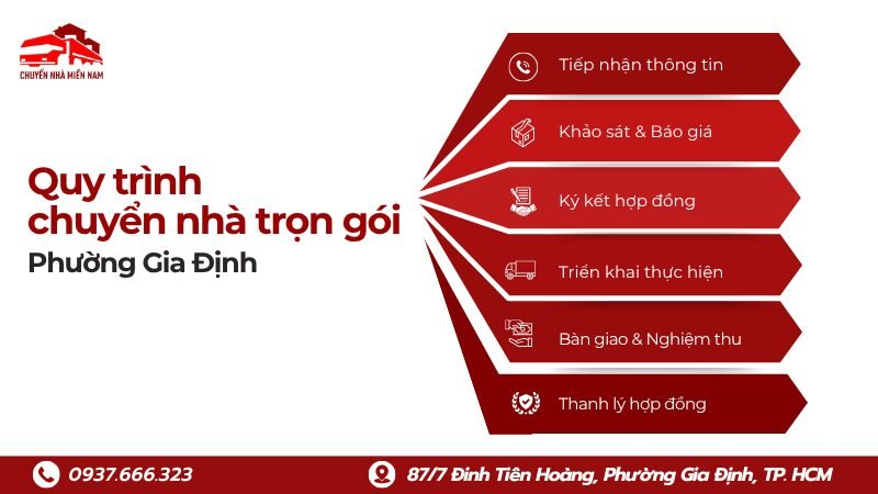 Quy trình dịch vụ chuyển nhà tại phường Gia Định Chuyển Nhà Miền Nam