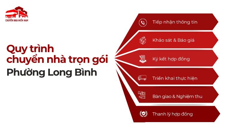 Quy trình dịch vụ chuyển nhà tại phường Long Bình Chuyển Nhà Miền Nam