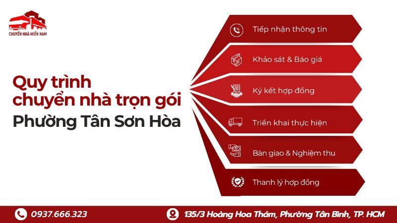 Quy trình dịch vụ chuyển nhà tại phường Tân Sơn Hòa Chuyển Nhà Miền Nam