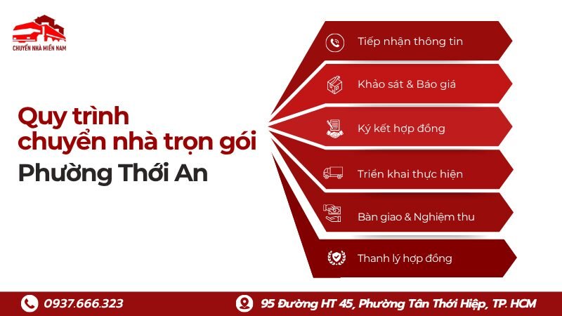 Quy trình dịch vụ chuyển nhà phường Thới An Chuyển Nhà Miền Nam
