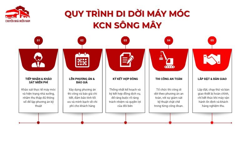 Quy trình di dời máy móc KCN Sông Mây giá rẻ