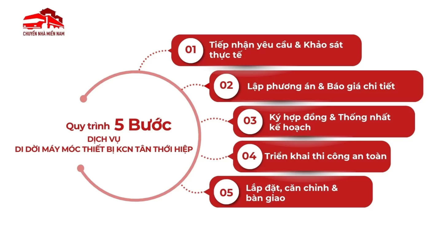 Quy trình dịch vụ di dời máy móc thiết bị KCN Tân Thới Hiệp