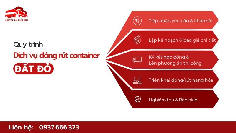 Quy trình dịch vụ đóng rút container KCN Đất Đỏ Chuyển Nhà Miền Nam