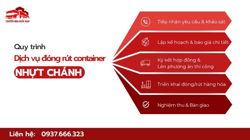 Quy trình dịch vụ đóng rút container KCN Nhựt Chánh Chuyển Nhà Miền Nam