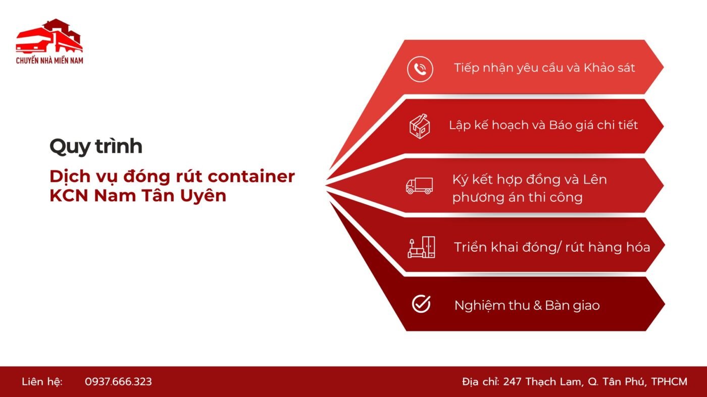 Quy trình đóng rút container KCN Nam Tân uyên