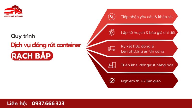 Quy trình dịch vụ đóng rút container KCN Rạch Bắp Chuyển Nhà Miền Nam