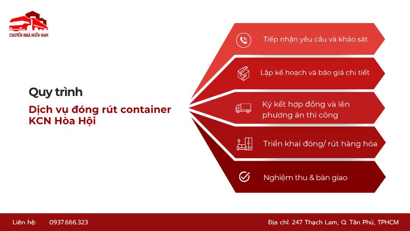 Quy trình dịch vụ đóng rút container KCN Hòa Hội