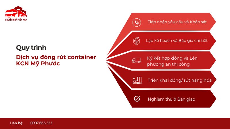 Quy trình dịch vụ đóng rút container KCN Mỹ Phước giá rẻ