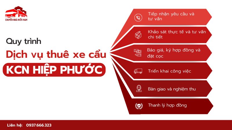 Quy trình dịch vụ thuê xe cẩu KCN Hiệp Phước