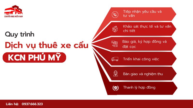 Quy trình dịch vụ thuê xe cẩu tại KCN Phú Mỹ