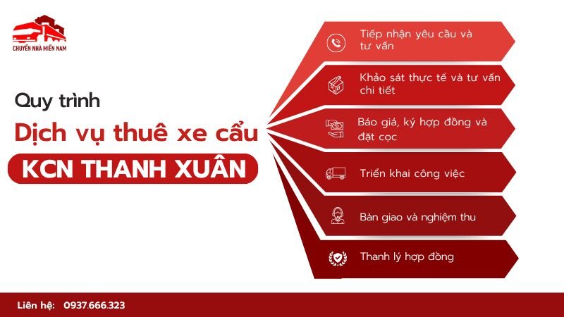 Quy trình dịch vụ thuê xe cẩu tại KCN Thanh Xuân