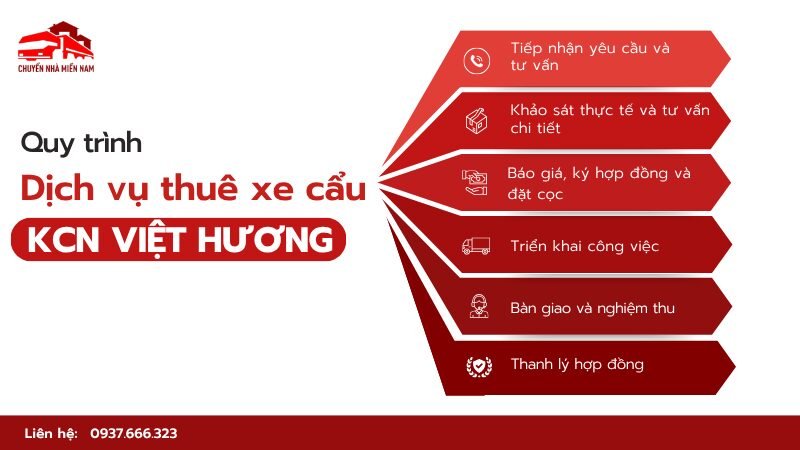 Quy trình dịch vụ thuê xe cẩu tại KCN Việt Hương