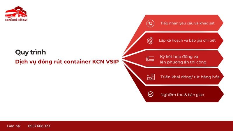 Quy trình đóng rút container KCN VSIP giá rẻ
