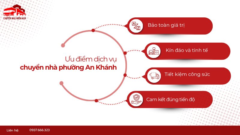 Ưu điểm dịch vụ chuyển nhà tại phường An Khánh