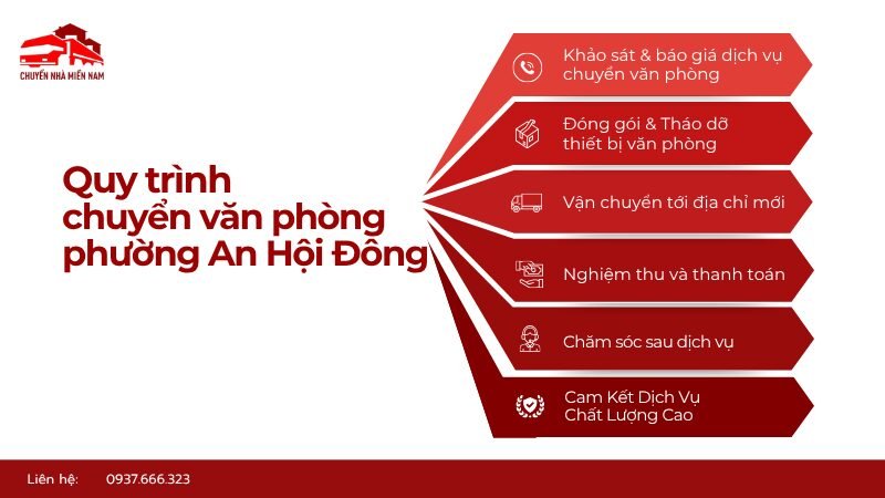 Quy trình chuyển văn phòng tại phường An Hội Đông