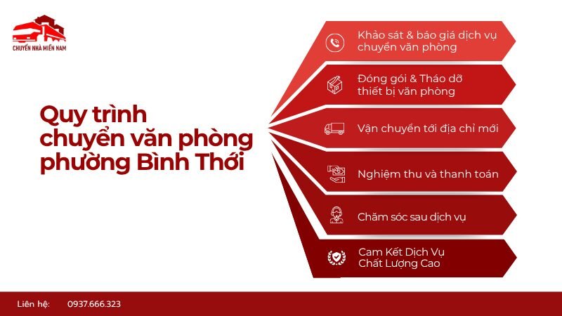 Quy trình chuyển văn phòng tại phường Bình Thới