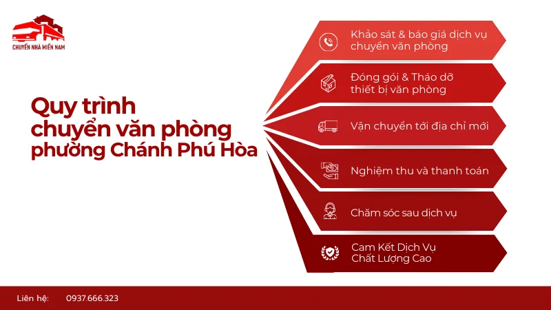 Quy trình chuyển văn phòng phường Chánh Phú Hòa