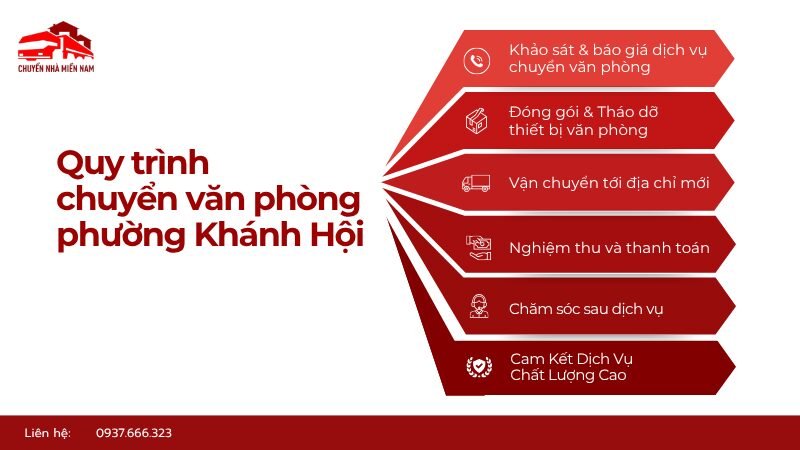 Quy trình chuyển văn phòng phường Khánh Hội
